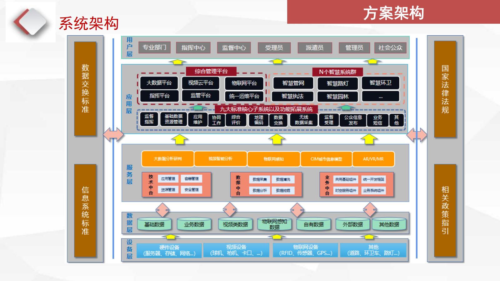 智慧城管解決方案