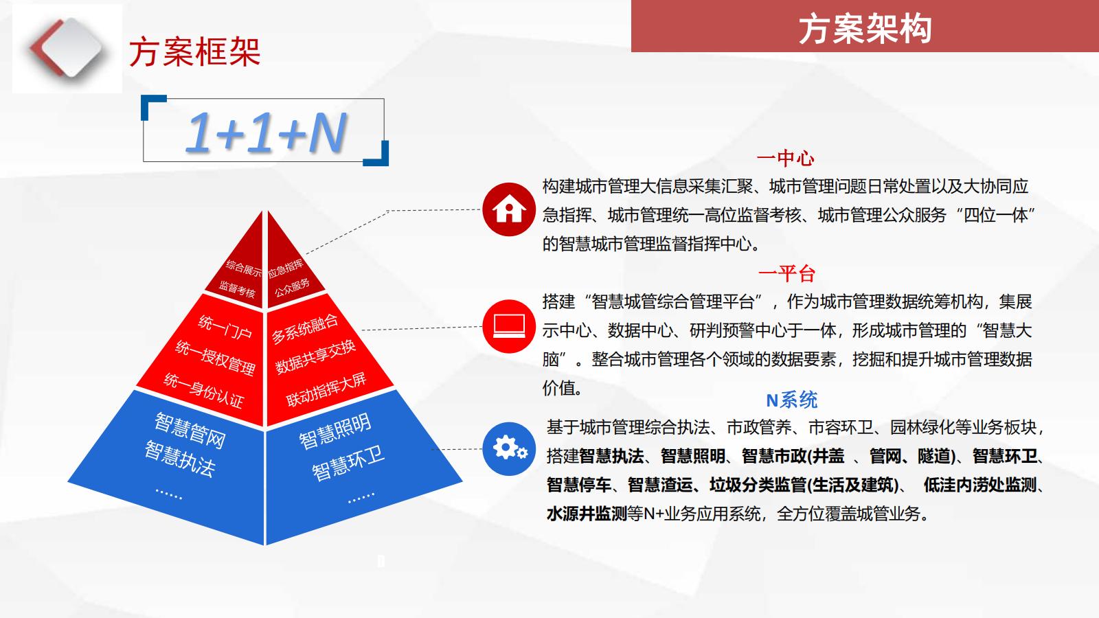 智慧城管解決方案